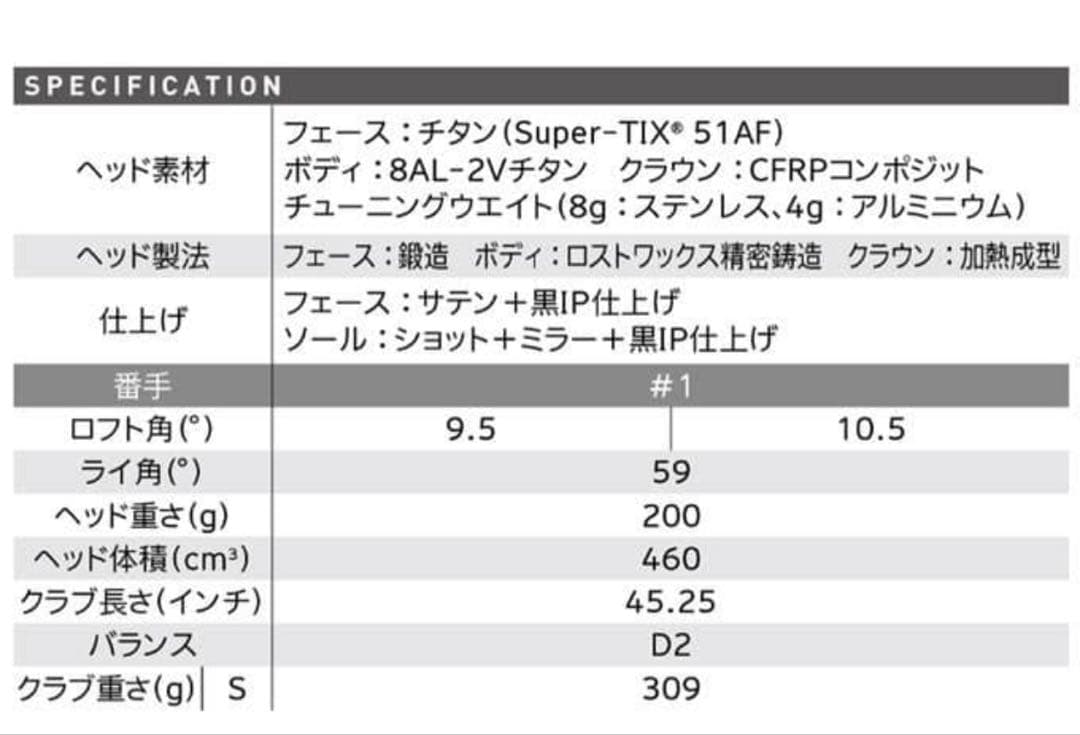 新品 スリクソン ZX7 ドライバー ヘッド 単品 10.5°